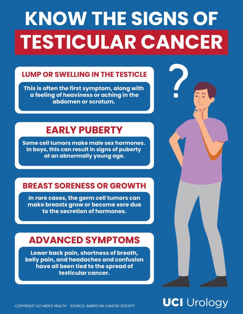 Of testicular cancer warning signs Testicular Cancer: